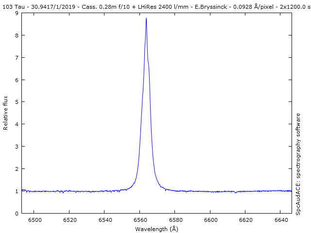 spectrum 105 Tau, Erik Bryssinck, BRIXIIS Observatory