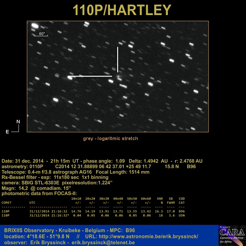 image comet 110P/ by Erik Bryssinck from BRIXIIS Observatory
