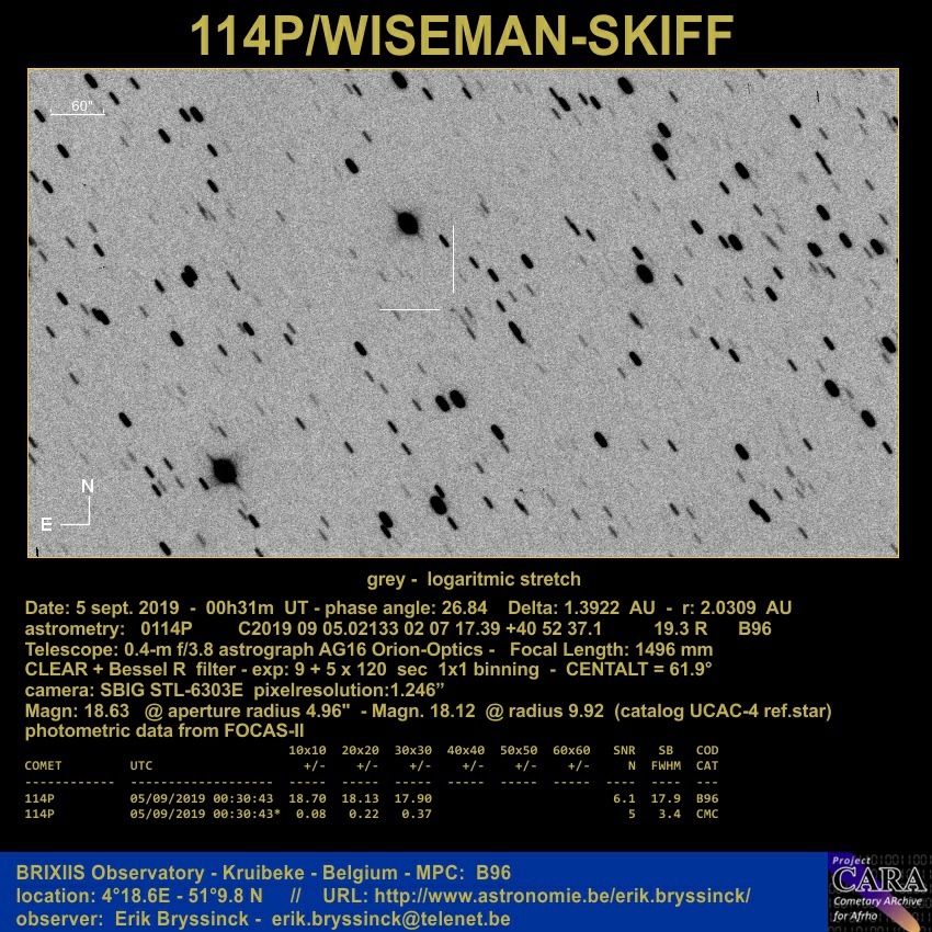 comet 114P/WISEMAN-SKIFF, Erik Bryssinck, BRIXIIS Observatory