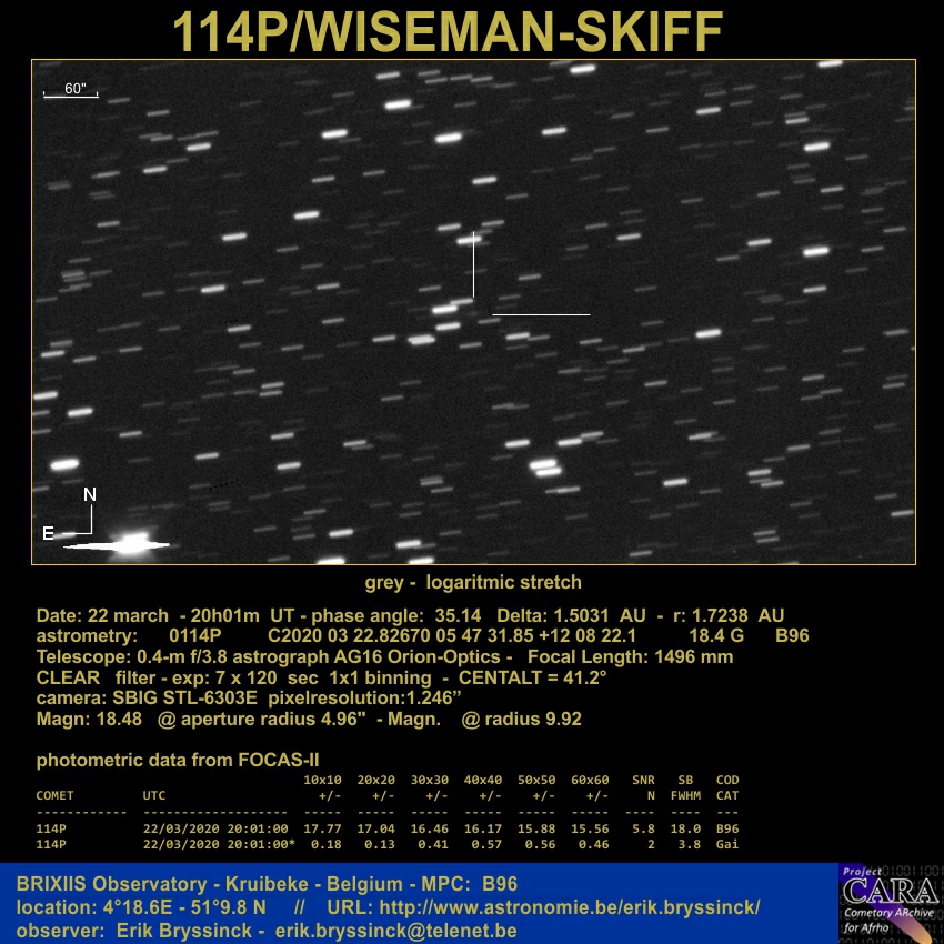 comet 114P/WISEMAN-SKIFF, 22 march 2020, Erik Bryssinck