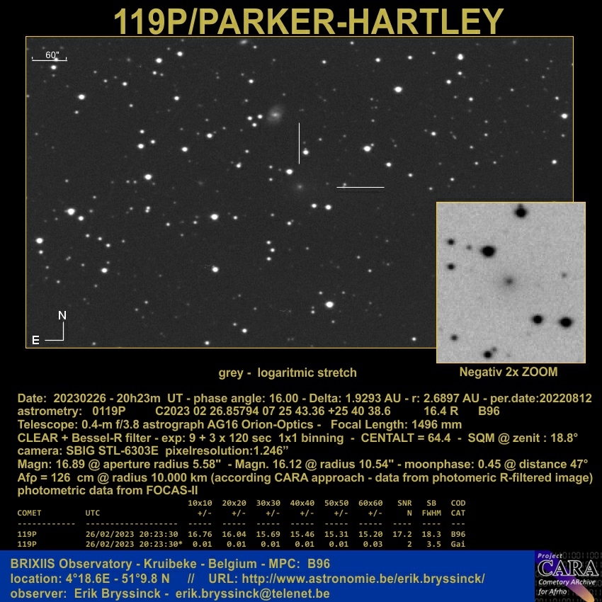 119P/Parker-Hartley
