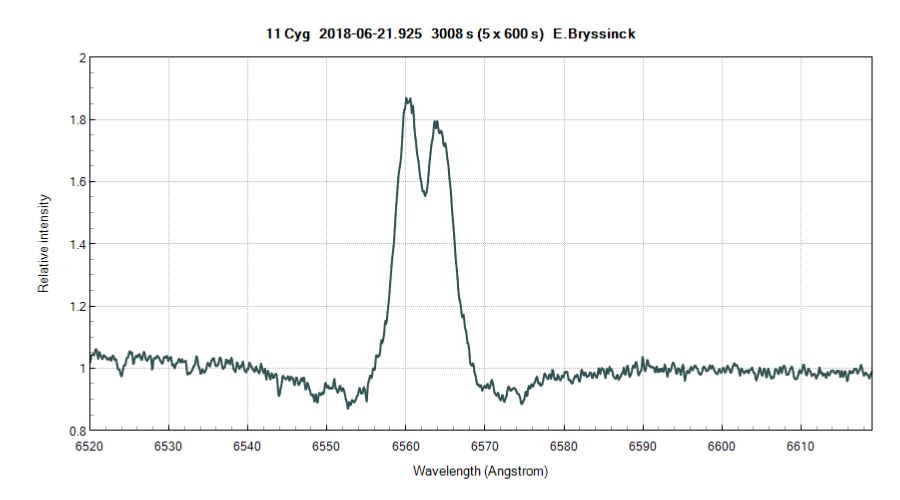 spectrum 11Cyg, HD185037, Erik Bryssinck, BRIXIIS Observatory