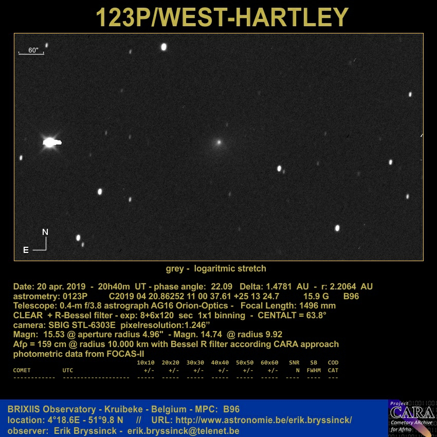 comet 123P/WEST-HARTLEY, 20 apr. 2019, Erik Bryssinck, BRIXIIS Observatory
