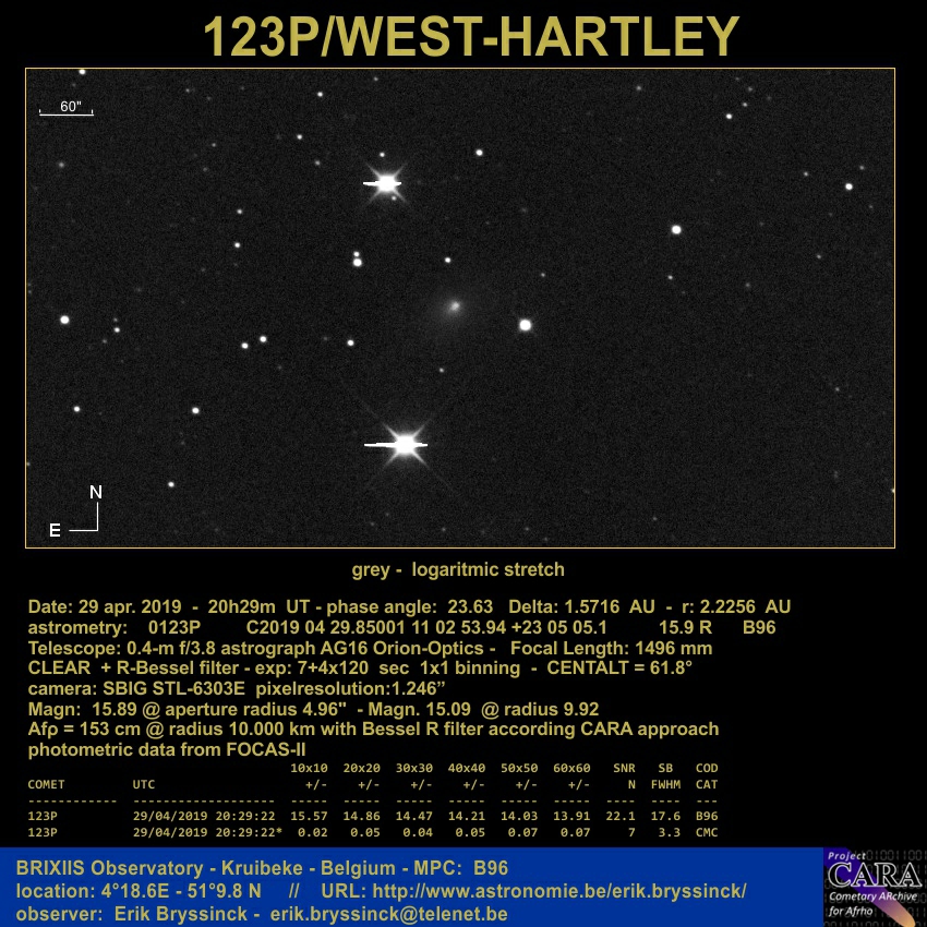 comet 123P on 29 apr. 2019, Erik Bryssinck, BRIXIIS Observatory