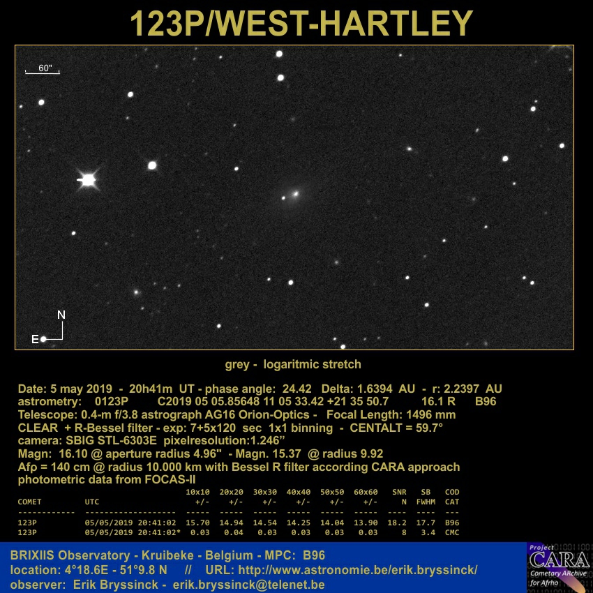 comet 123P, Erik Bryssinck, BRIXIIS Observatory, VVS, B96, CARA
