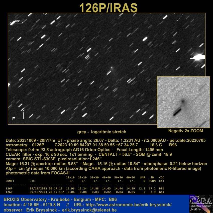 comet 126P/IRAS