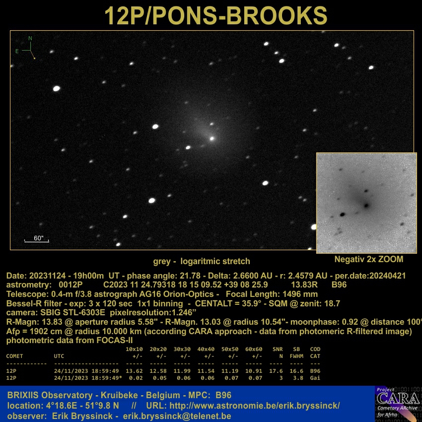 Comet 12P/PONS-BROOKS can't keep hiding behind the clouds and rain showers. on Nov 24, I was ready in the observatory and in between the clouds a very brief clearing and was able to observe the comet briefly by taking 3 sub-images.