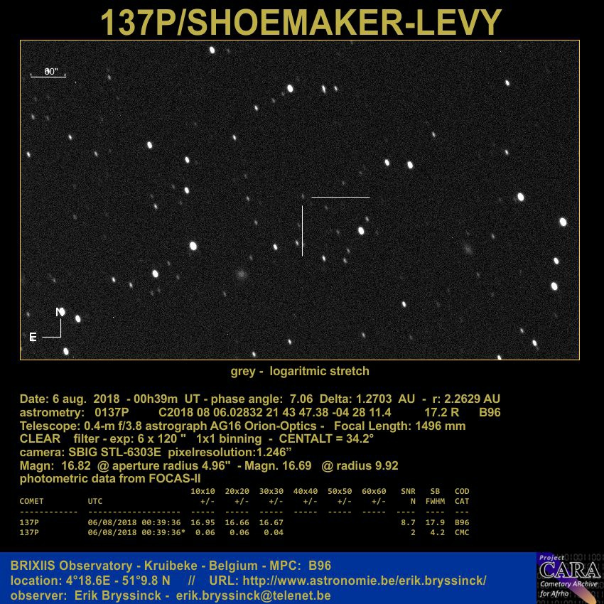 comet 137P/Shoemaker-Levy, Erik Bryssinck, BRIXIIS Observatory, B96 observatory