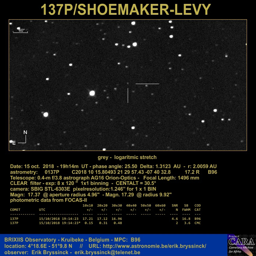 comet 137P/SHOEMAKER-LEVY, Erik Bryssinck, BRIXIIS Observatory
