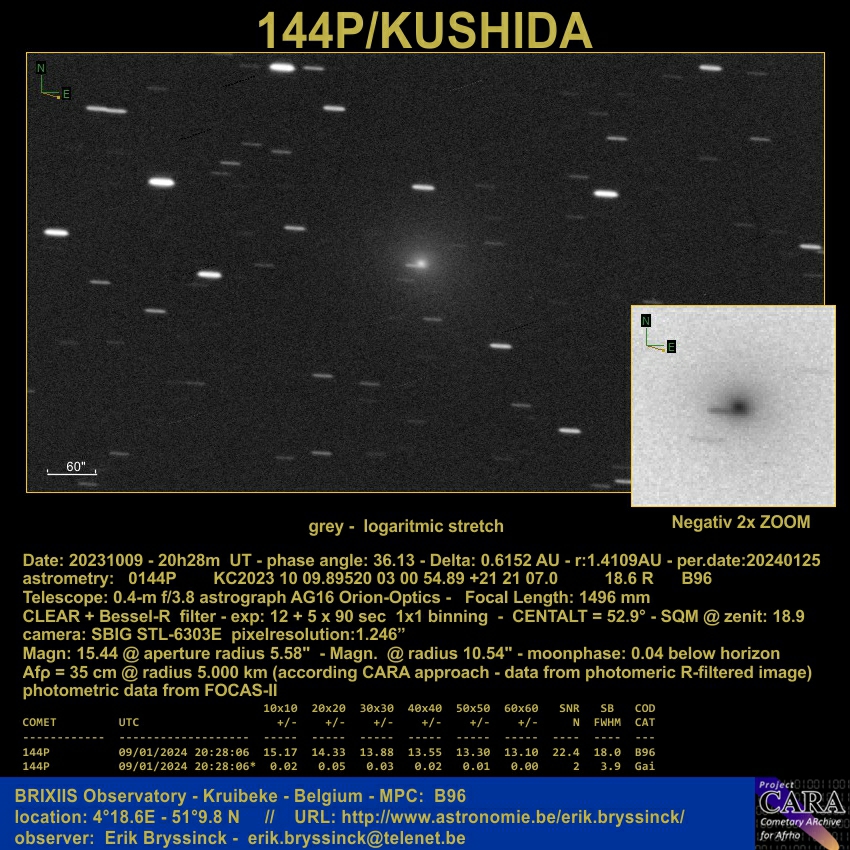comet 144P/KUSHIDA, komeet 144P/KUSHIDA