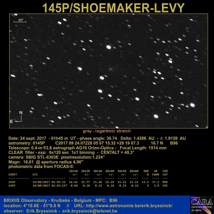 image comet 145P/SHOEMAKER-LEVY by Erik Bryssinck from BRIXIIS Observatory on 24 sept.2017