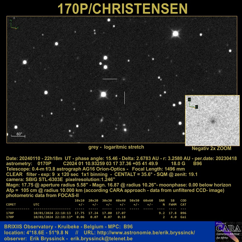 comet 170P/Christensen