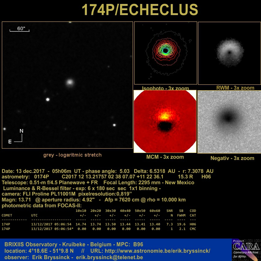 comet 174P/ECHECLUS by Erik Bryssinck on 13 dec. 2017