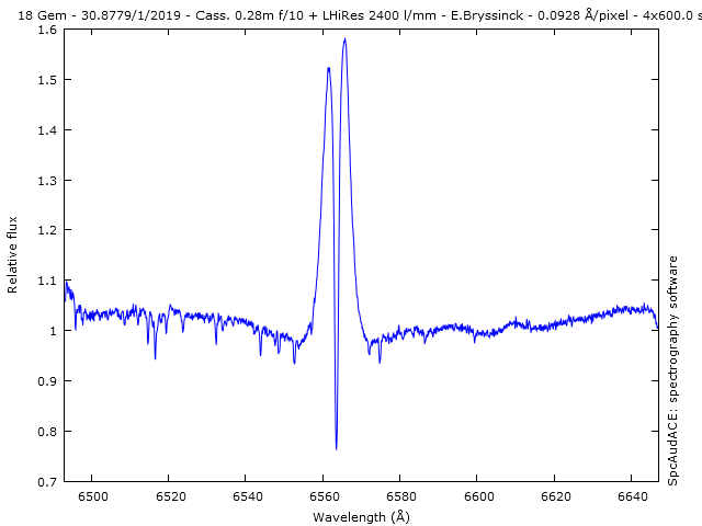 spectrum 18-nu Gem, Erik Bryssinck, BRIXIIS Observatory