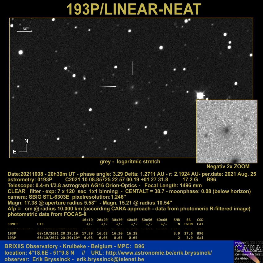 comet 193P/LINEAR-NEAT, Erik Bryssinck, 8 oct.2021, BRIXIIS Observatory