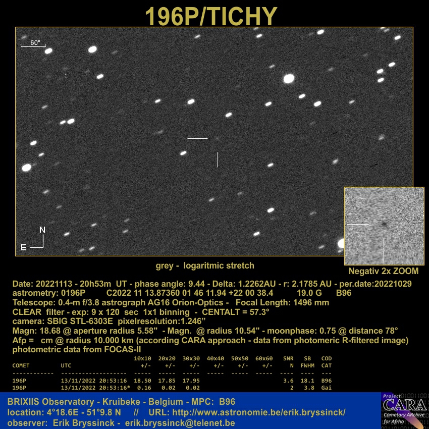 comet 196P/TICHY