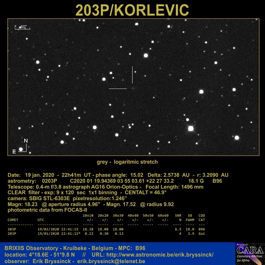 comet 203P/KORLEVIC on 19 jabn. 2020, Erik Bryssinck, BRIXIIS Observatory, B96 Observatory