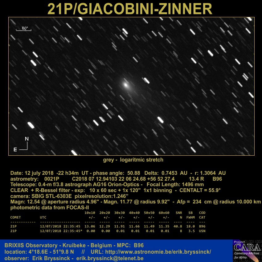 comet 21P, Erik Bryssinck, BRIXIIS Observatory
