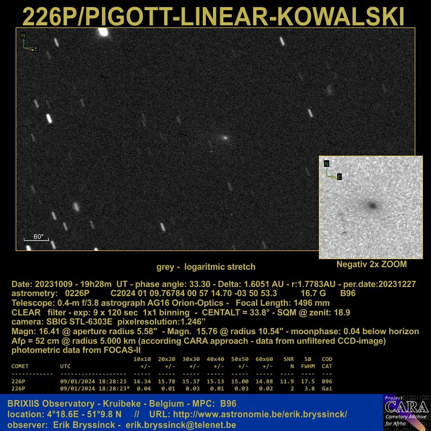 comet 226P, komeet 226P