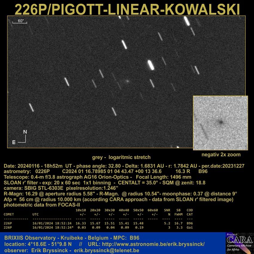 comet 226P PIGOTT-LINEAR-KOWALSKI