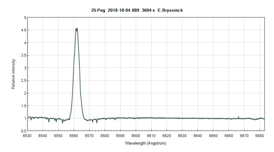 spectrum 25 Peg, Erik Bryssinck, BRIXIIS Observatory