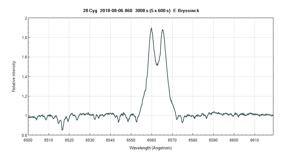 spectrum 28 Cyg, Erik Bryssinck, BRIXIIS Observatory