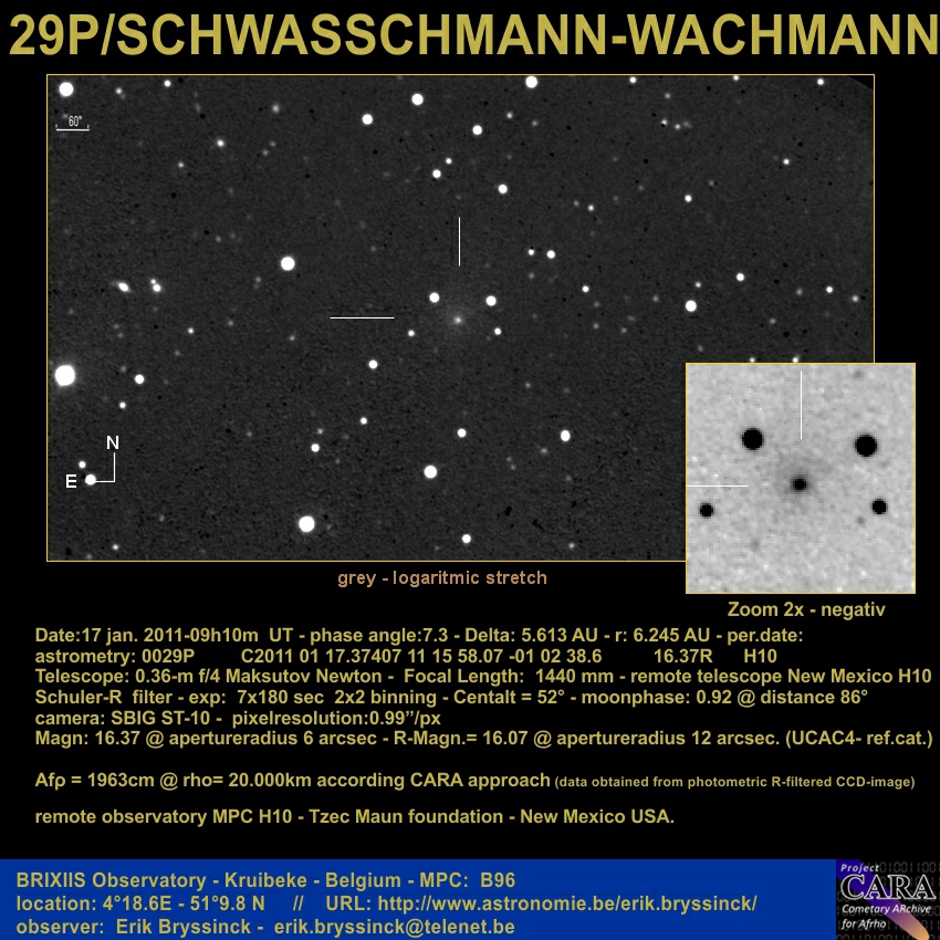 comet 29P/schwassmann-wachmann