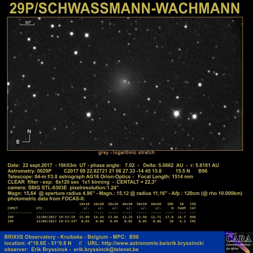 image comet 29P/SCHWASSMANN-WACHMANN by Erik Bryssinck on 22 sept. 2017 from BRIXIIS Observatory