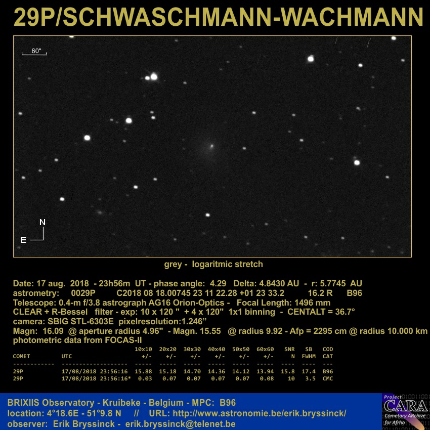 comet 29P/S-W, Erik Bryssinck, BRIXIIS Observatory
