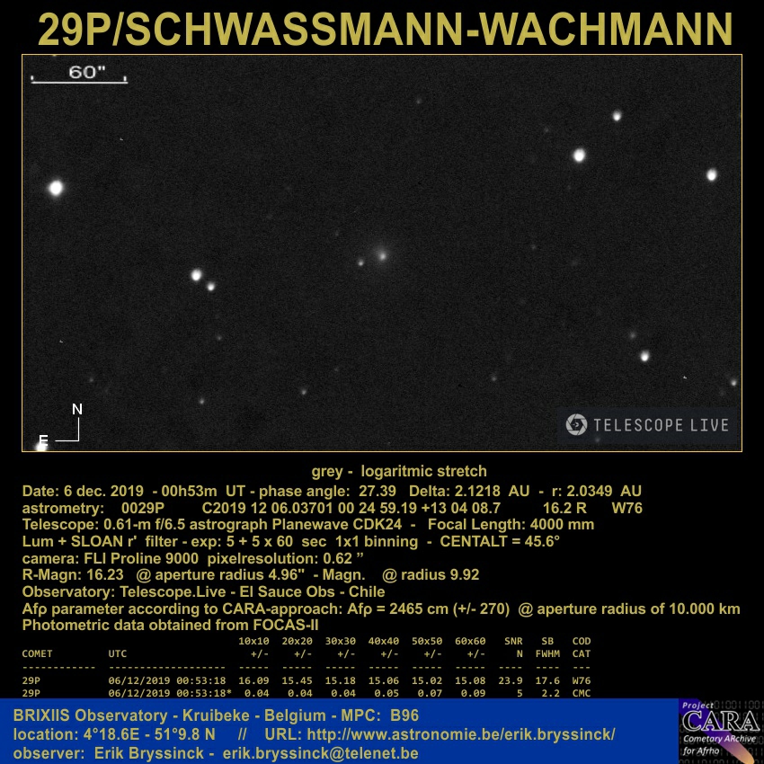 comet 29P with Telescope.Live on 6 dec., Erik Bryssinck