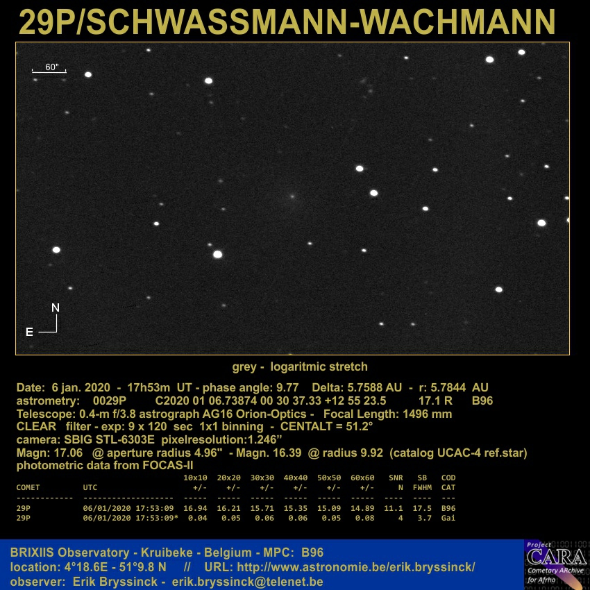 comet 29P/Schassmann-Wachmann on 6 jan. 2020, Erik Bryssinck, BRIXIIS Observatory, B96 observatory