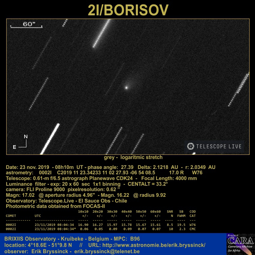 2I/BORISOV on 23 nov, Erik Bryssinck, Telescope.Live
