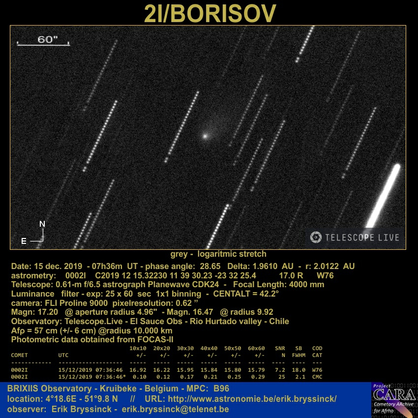 comet 2I/BORISOV on 15 dec. 2019, Erik Bryssinck, Telescope.Live