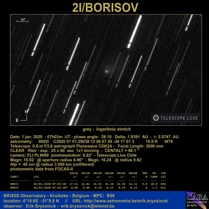 comet 2I/BORISOV, Erik Bryssinck, Telescope Live