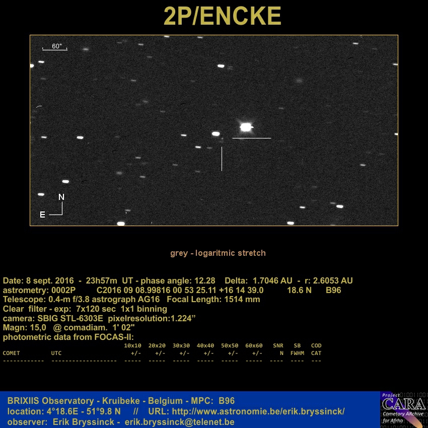 image comet 2P/ENCKE by Erik Bryssinck from BRIXIIS Observatory
