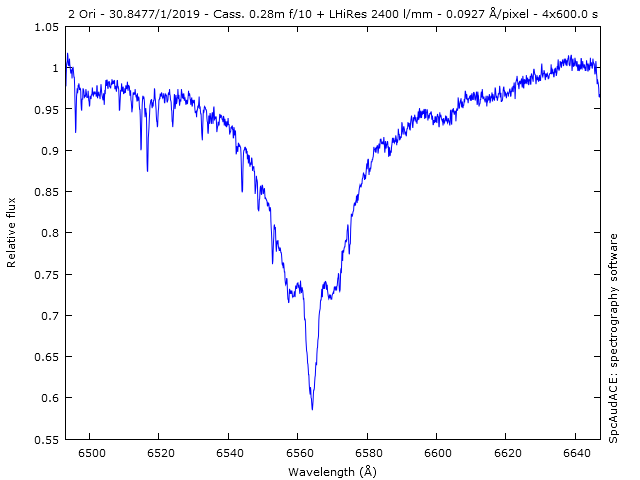 spectrum 2 Orionis, Erik Bryssinck, BRIXIIS Observatory