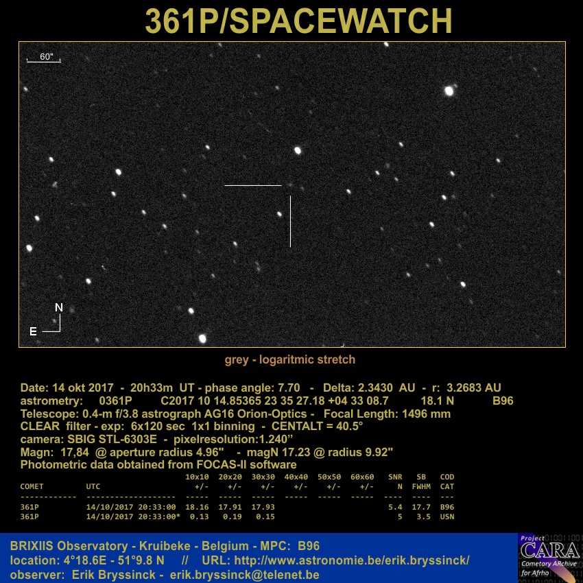 comet 361P/SPACEWATCH by Erik Bryssinck - BRIXIIS Observatory