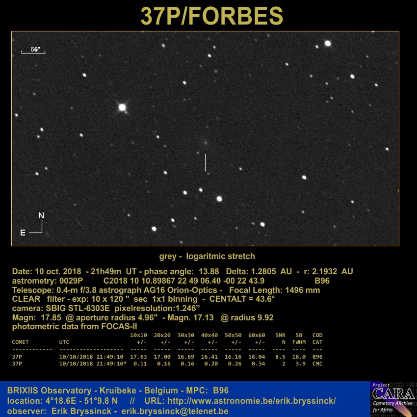 comet 37P/FORBES, Erik Bryssinck, BRIXIIS Observatory
