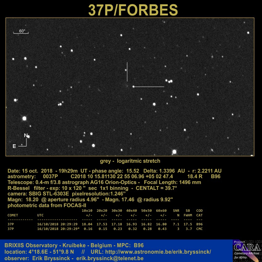 comet 37P/FORBES, Erik Bryssinck, BRIXIIS Observatory
