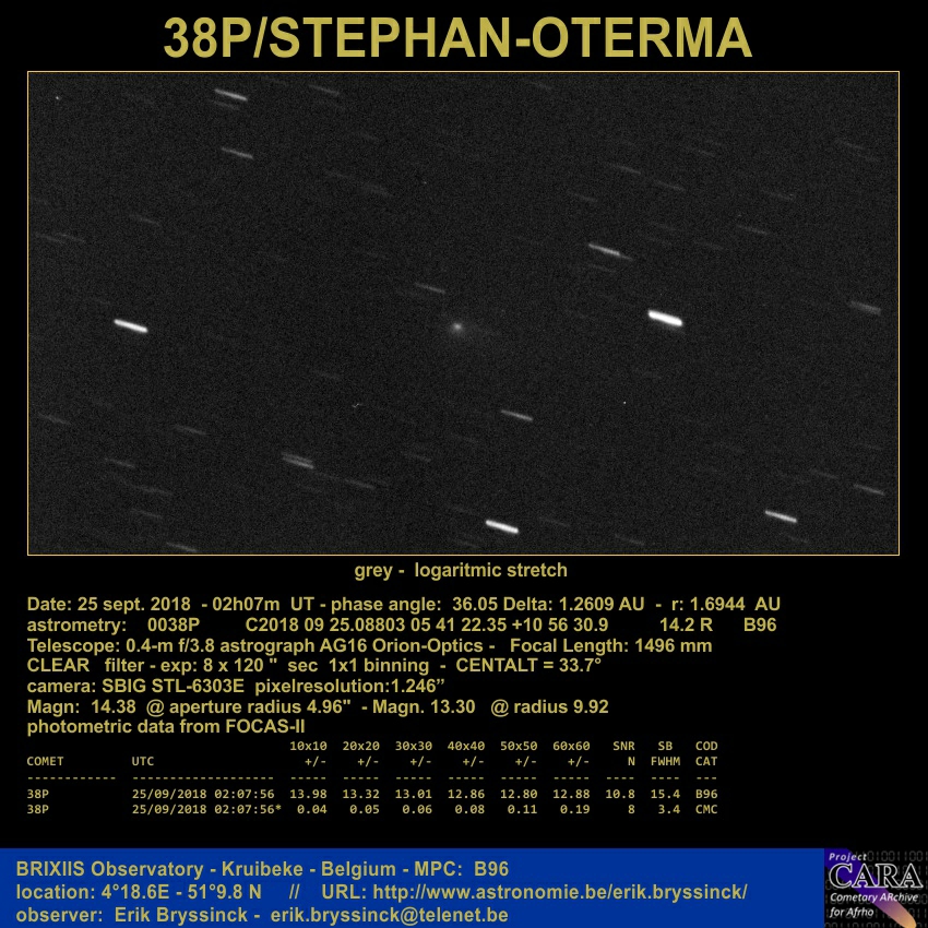 comet 38P/STEPHAN-OTERMA, Erik Bryssinck, BRIXIIS Observatory on 25 sept.2019