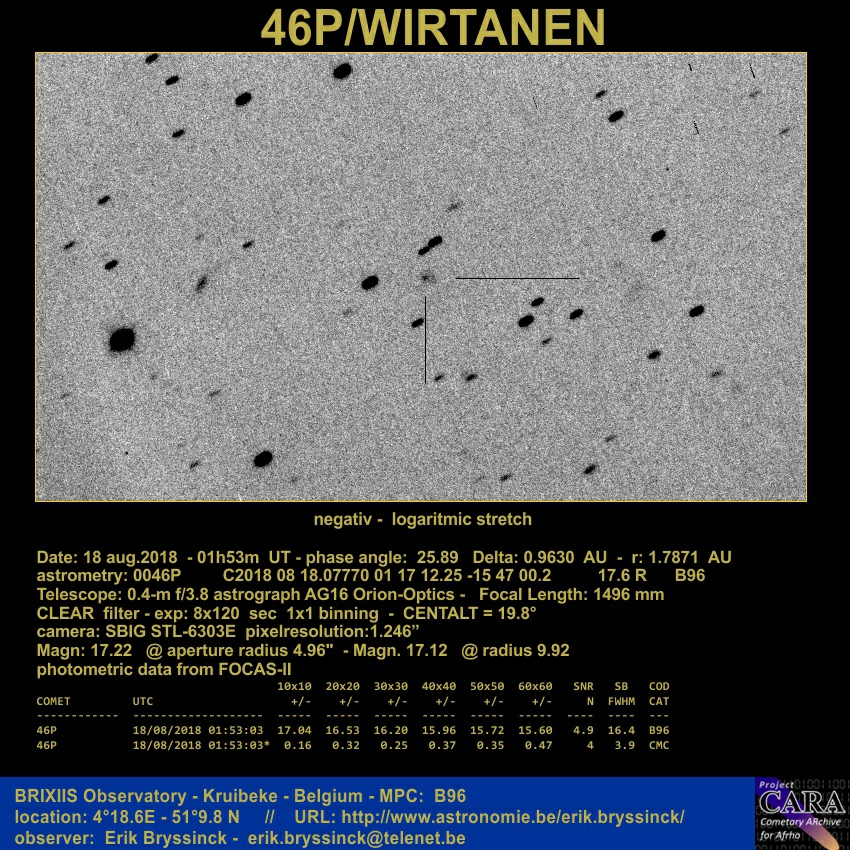 comet 46P/WIRTANEN, Erik Bryssinck, BRIXIIS Observatory