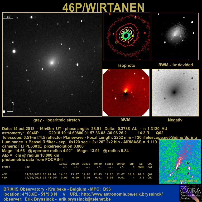 comet 46P/WIRTANEN, Erik Bryssinck, BRIXIIS Observatory