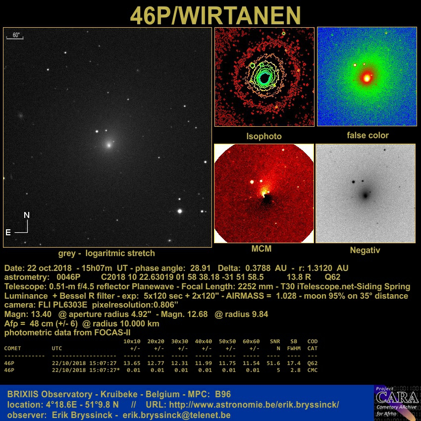 comet 46P/WIRTANEN, E.Bryssinck, BRIXIIS Observatory