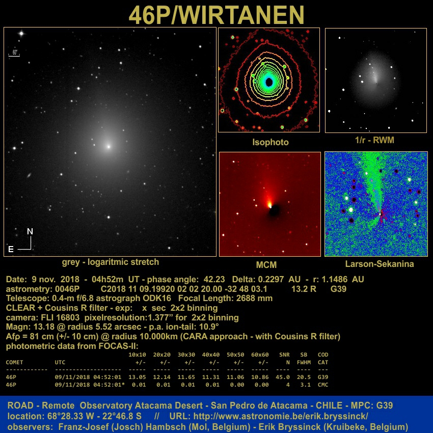46P/WIRTANEN, Erik Bryssinck, F.-J. Hambsch, G39 observatory, ROAD observatory