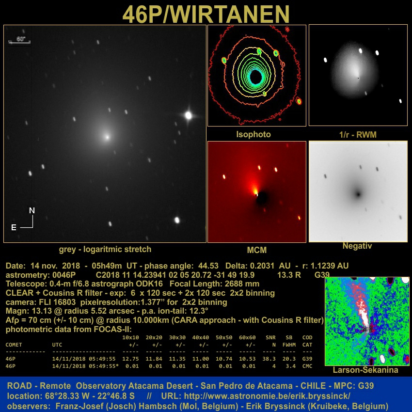 comet 46P/WIRTANEN 14 nov.2018, Erik Bryssinck, ROAD Observatory