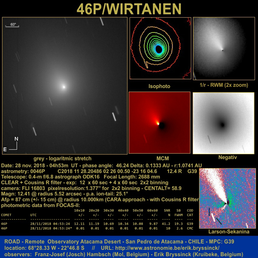 comet 46P/WIRTANEN, Erik Bryssinck, F.-J. Hambsch on 28 nov. 2018