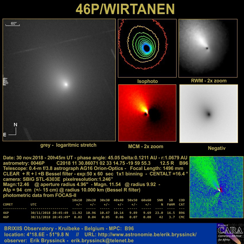 comet 46P/WIRTANEN on 30 nov. by Erik Bryssinck from BRIXIIS Observatory