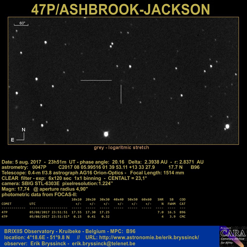 Image comet 47P/ASHBROOK-JACKSON by Erik Bryssinck