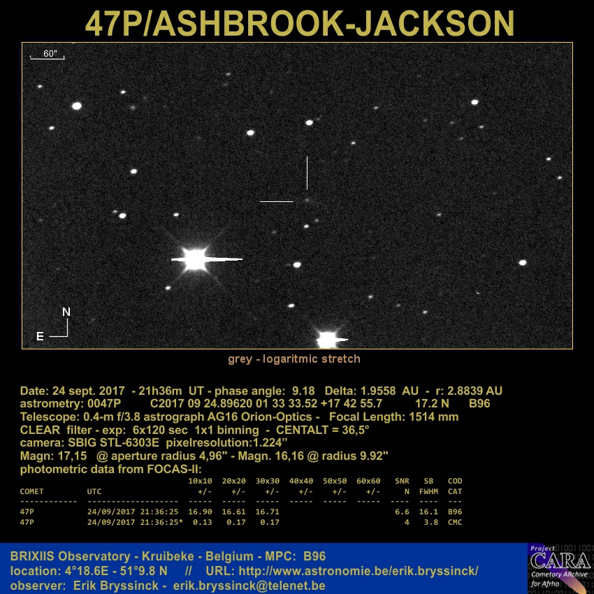 image comet 47P/ASHBROOK-JACKSON by Erik Bryssinck from BRIXIIS Observatory on 24 sept.2017