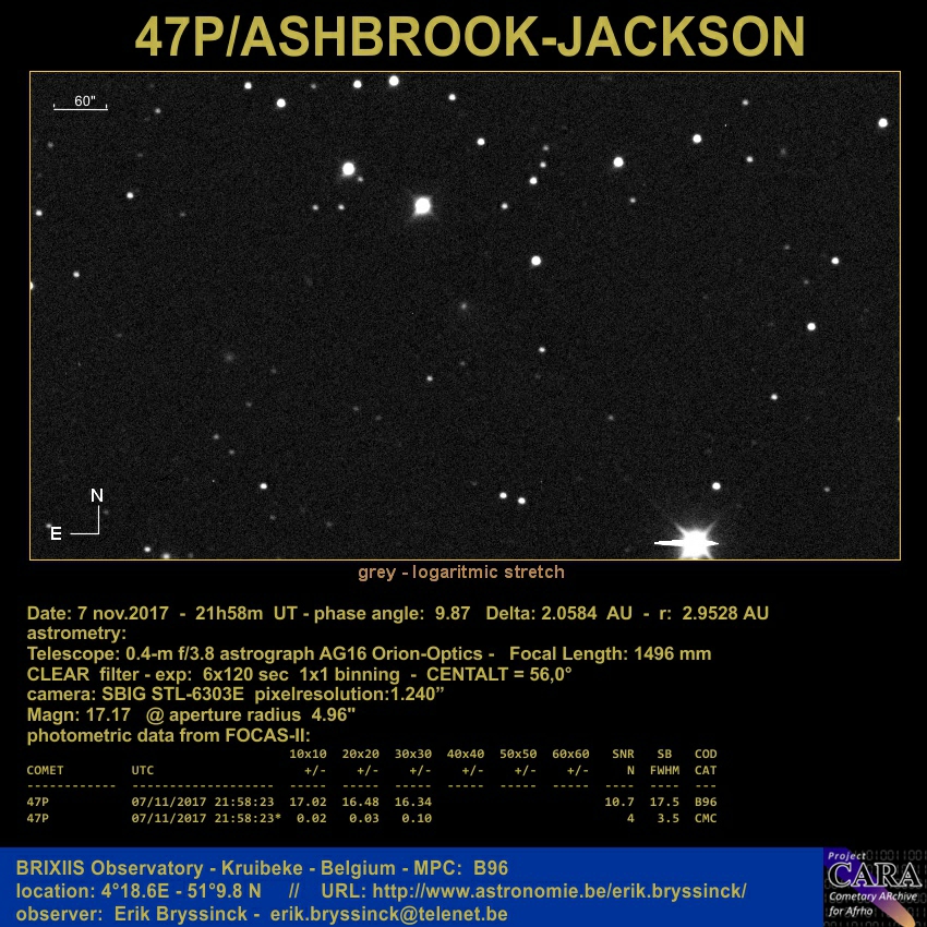 comet 47P/ASHBROOK-JACKSON